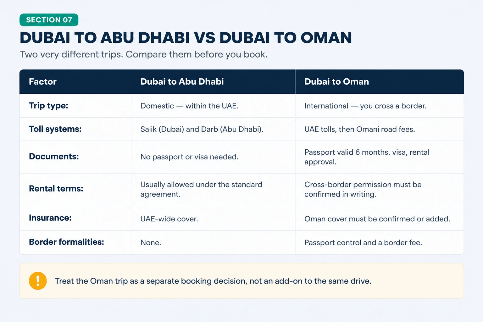 Comparison table: Dubai to Abu Dhabi versus Dubai to Oman by rental car