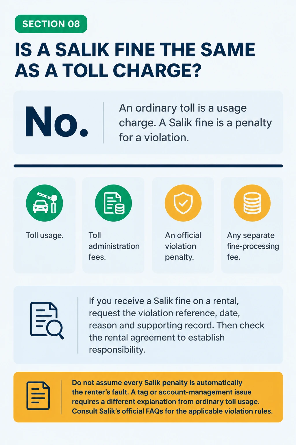 Difference between a Salik toll charge and a Salik fine