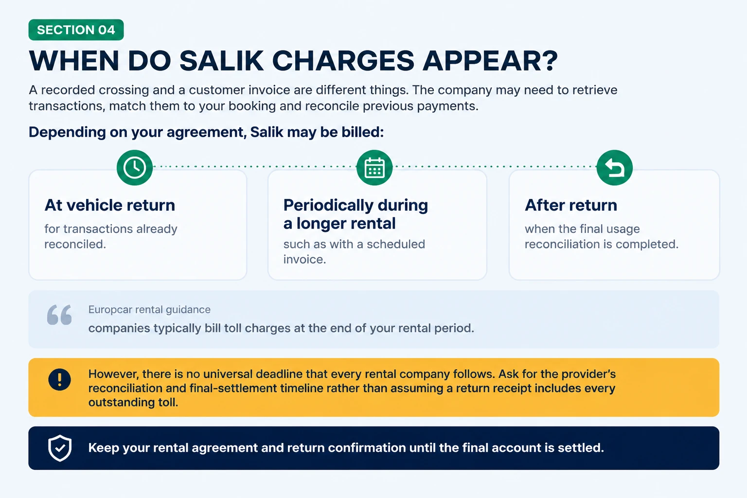 When Salik charges are applied to a rental car bill