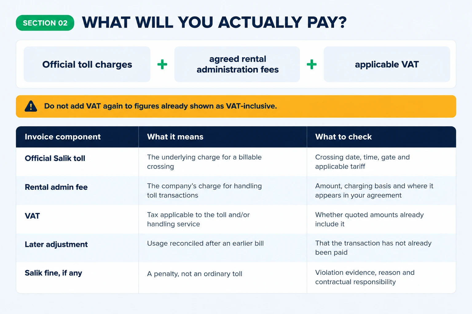 Three components of a rental Salik bill: toll, admin fee and VAT