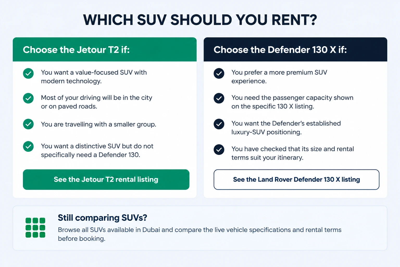 Final decision: which SUV should you rent in Dubai
