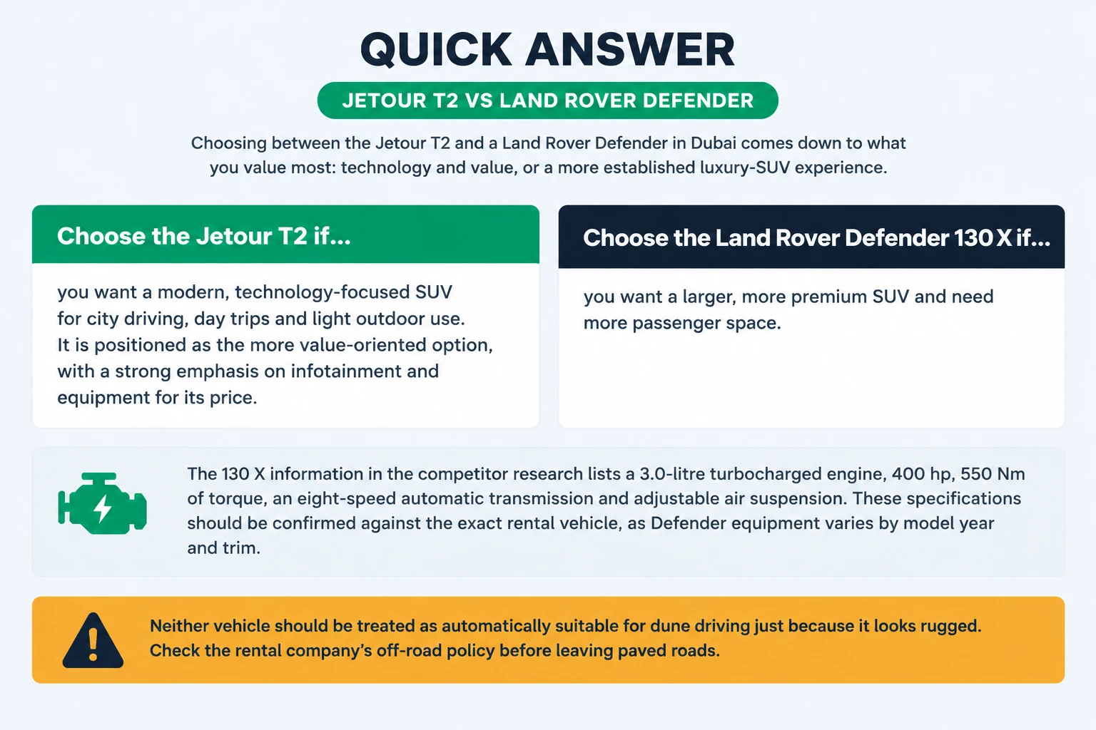 Quick answer: two decision paths, Jetour T2 or Land Rover Defender