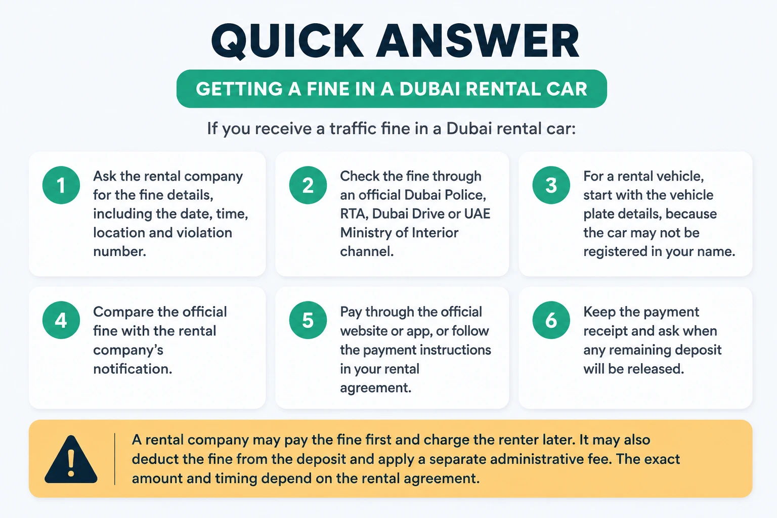Six-step quick answer for checking and paying a fine on a Dubai rental car