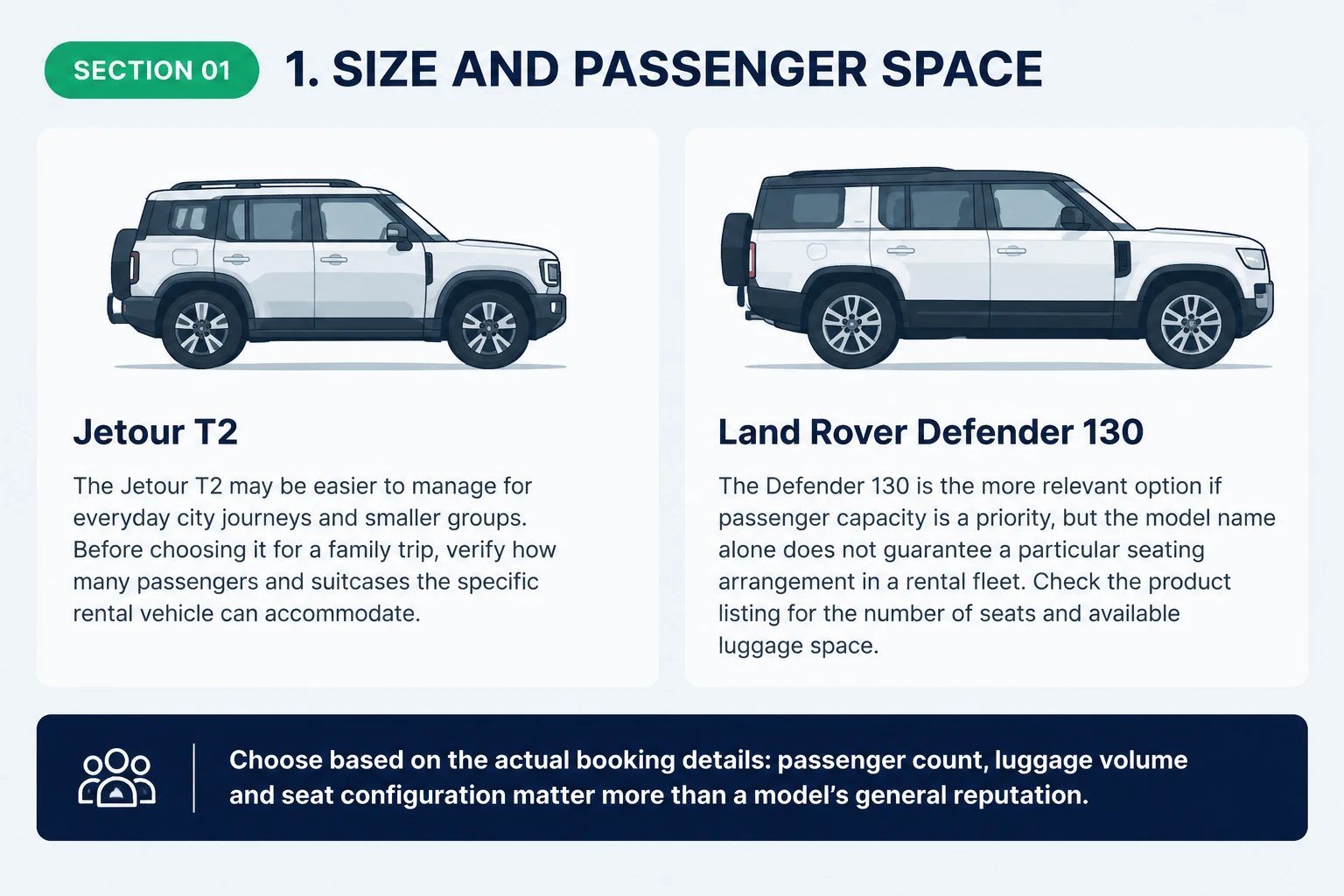 Size and passenger space comparison for Jetour T2 and Defender