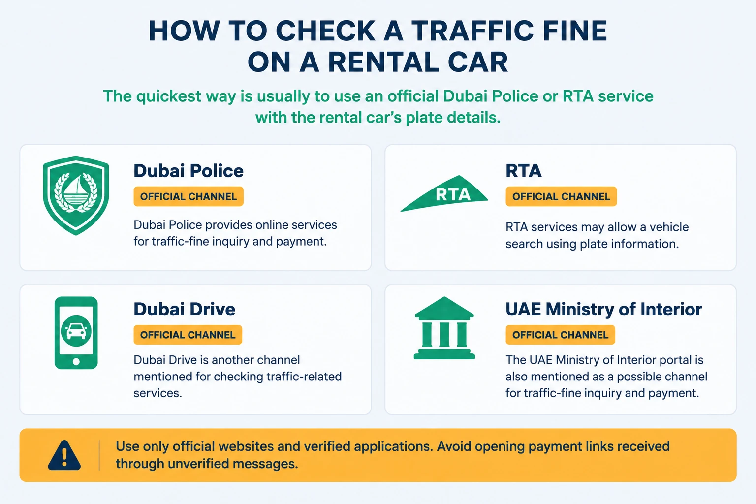 Four official channels to check a Dubai traffic fine