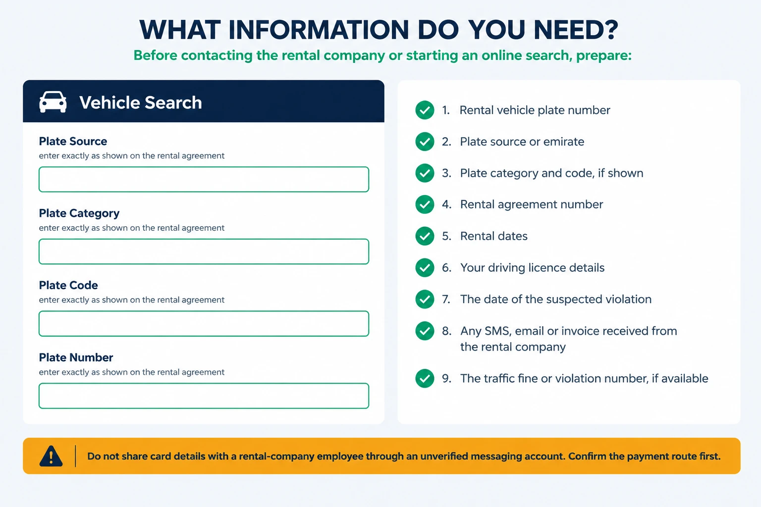 Checklist of information needed to look up a rental car fine