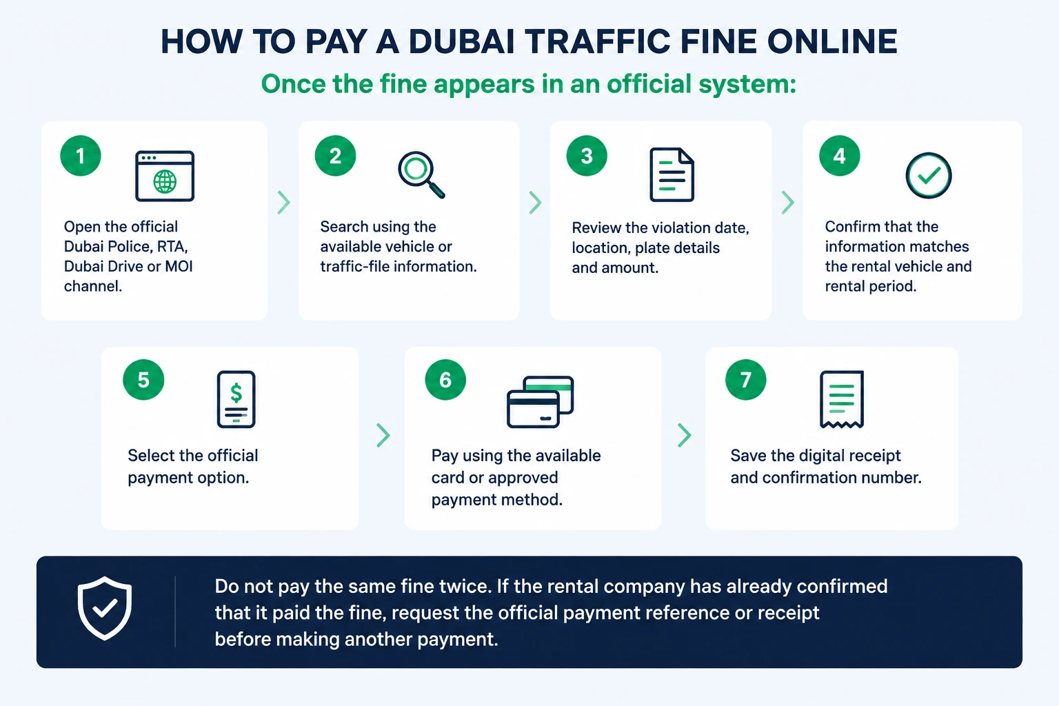 Nine steps to pay a Dubai traffic fine online