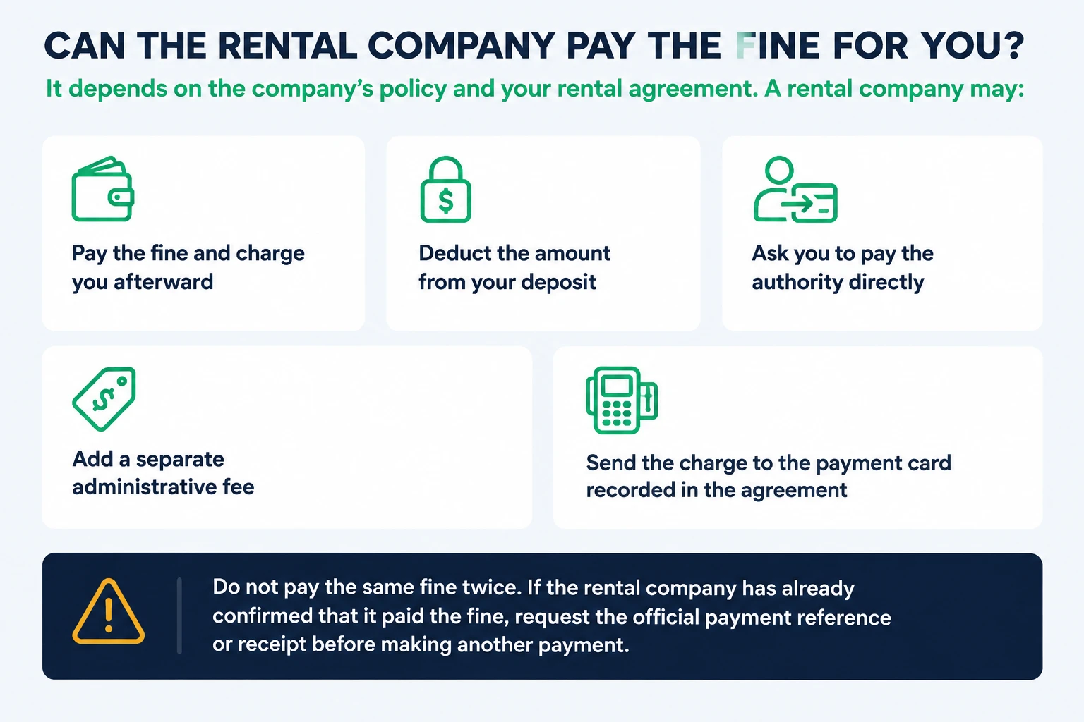 Five ways a rental company can settle a traffic fine