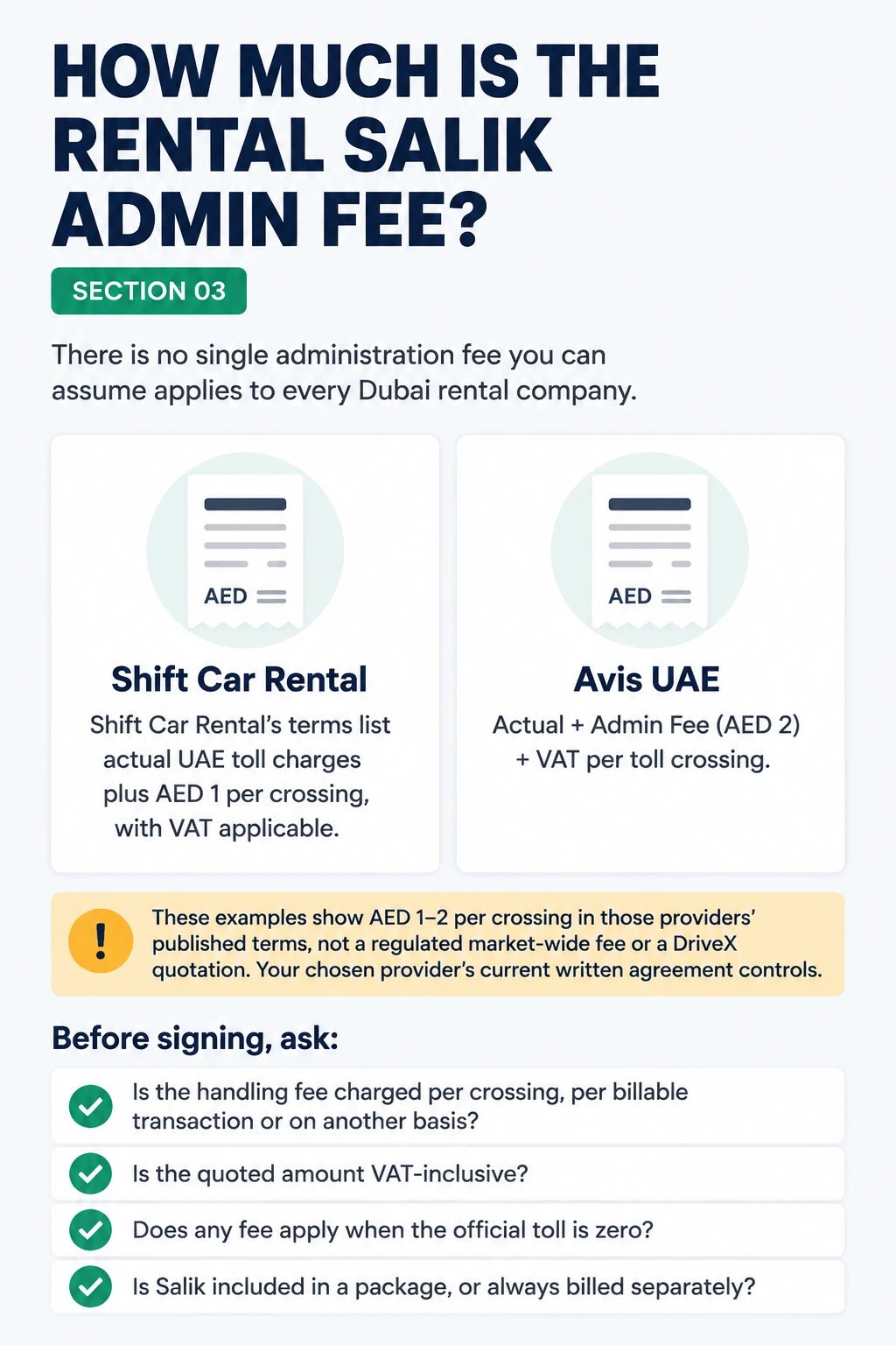 Published rental Salik admin fee examples per crossing