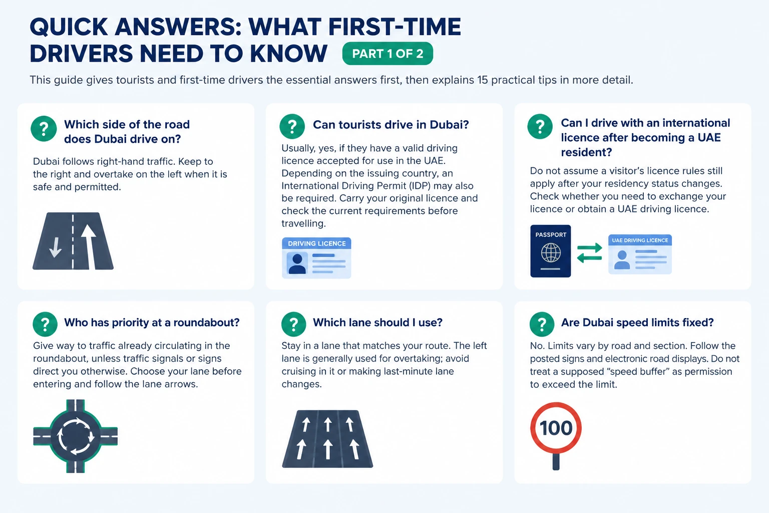 Quick answers for first-time drivers in Dubai, part one Driving in Dubai for the First Time