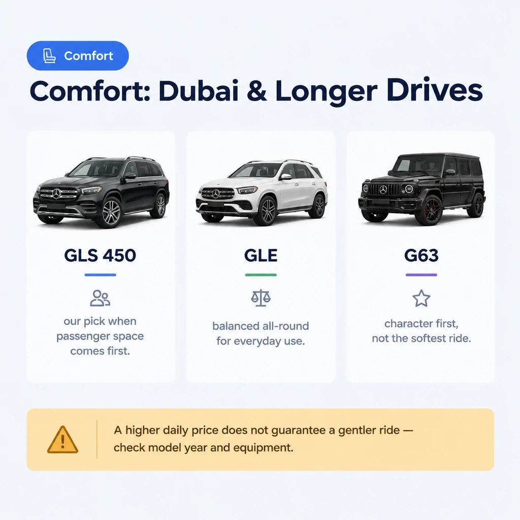 Comfort of Mercedes SUVs for longer drives in Dubai