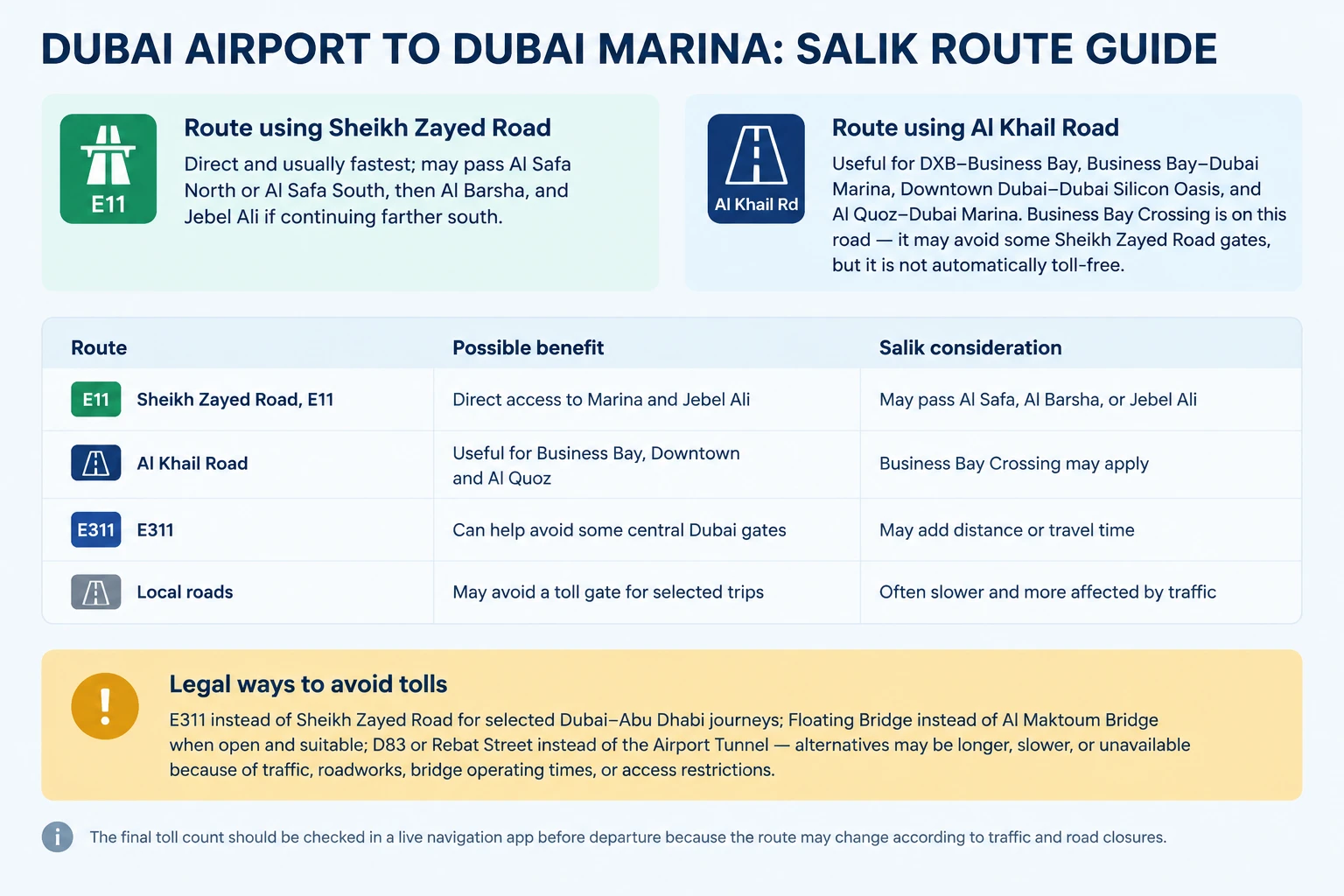 Comparison of Salik routes from Dubai Airport to Dubai Marina