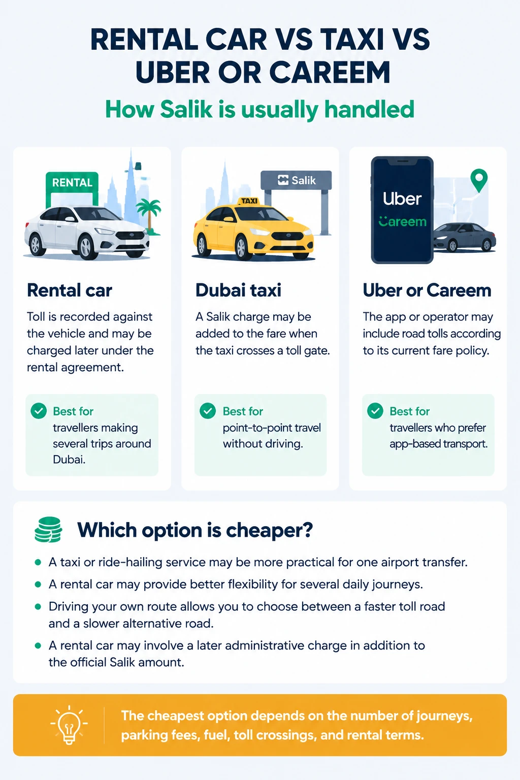 Rental car versus taxi versus Uber or Careem for Salik costs