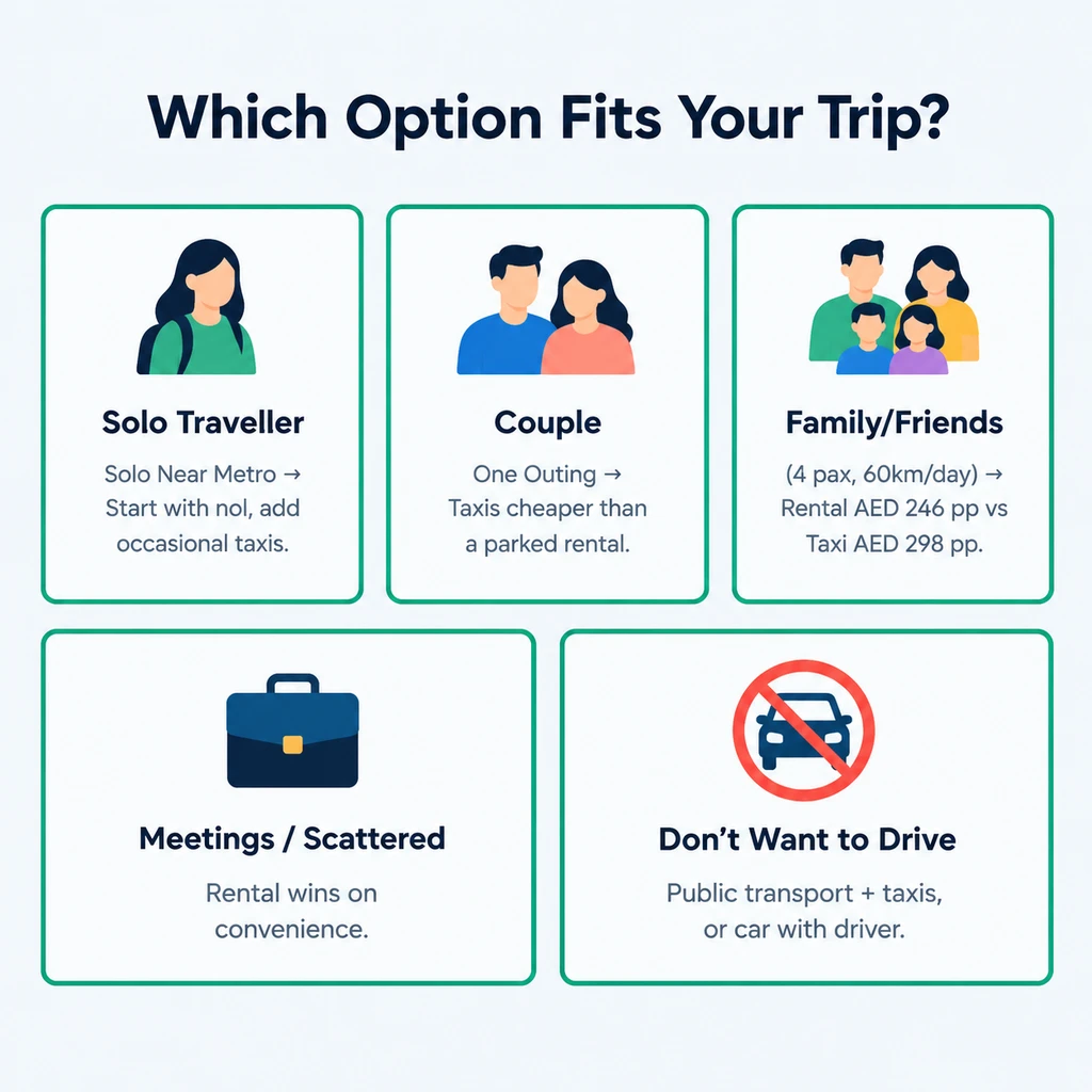 Which Dubai transport option fits your trip: five traveller types