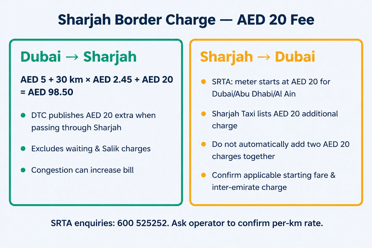 Abu Dhabi to Dubai return taxi journey using a different tariff from the Dubai outbound trip