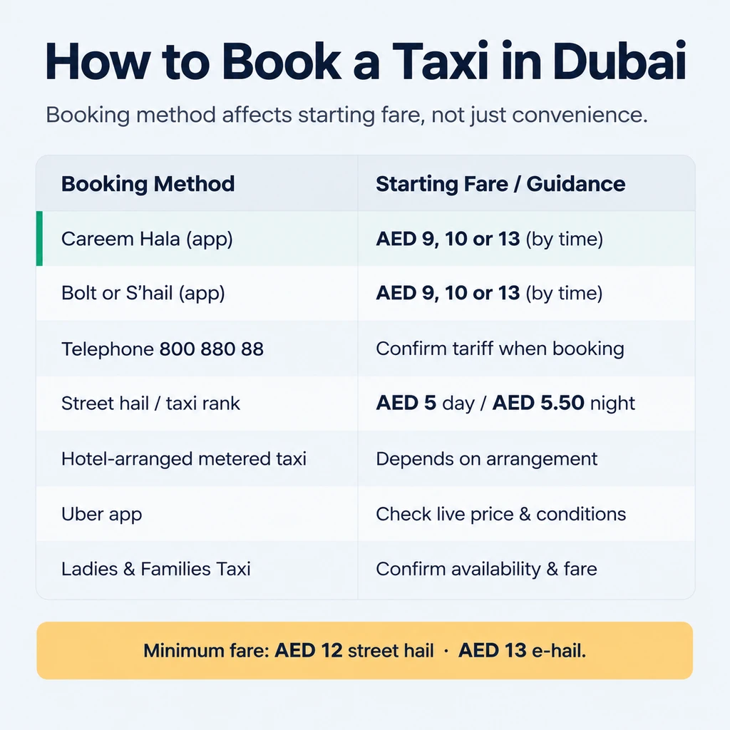 Dubai taxi booking methods and starting fares