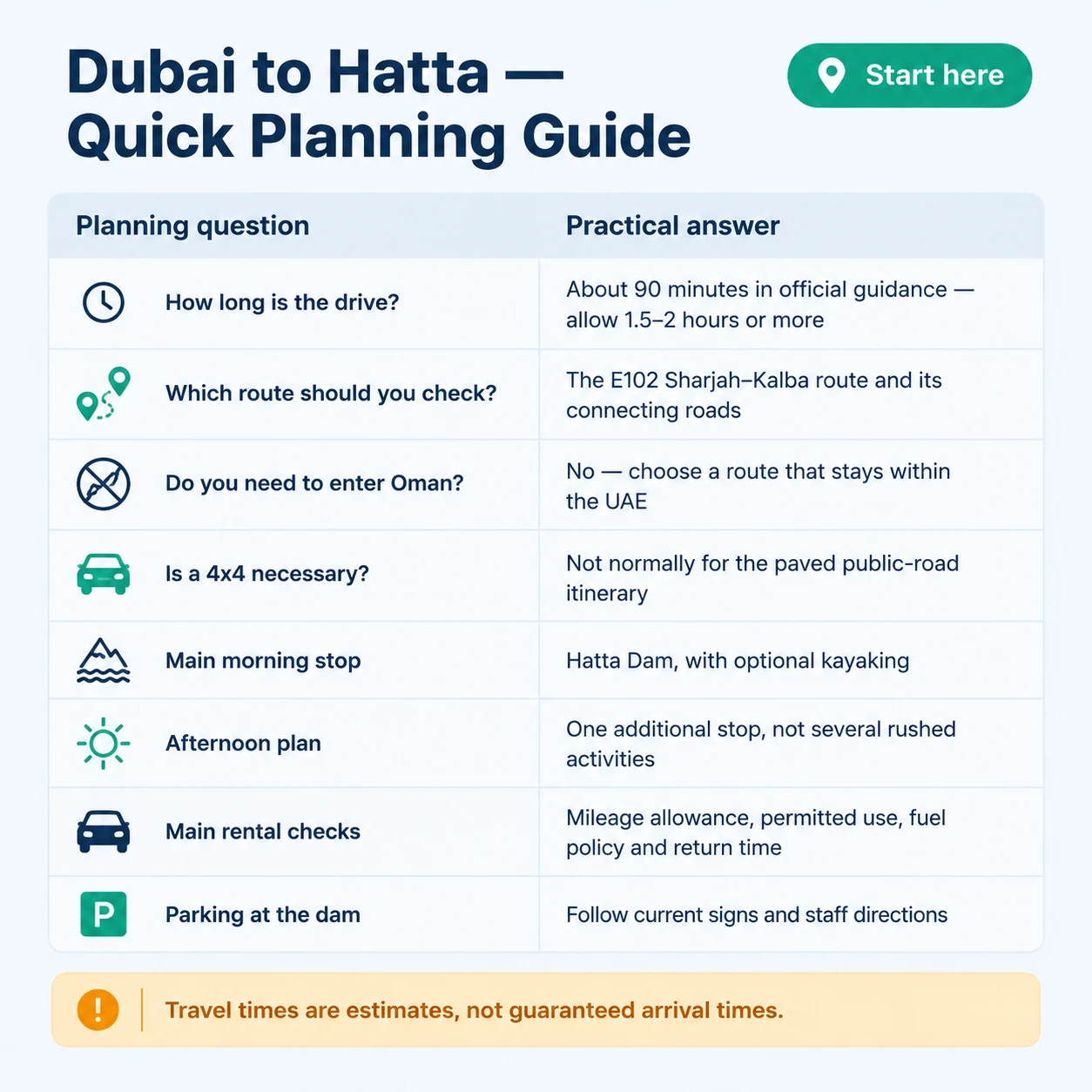 Quick planning guide for a Dubai to Hatta drive