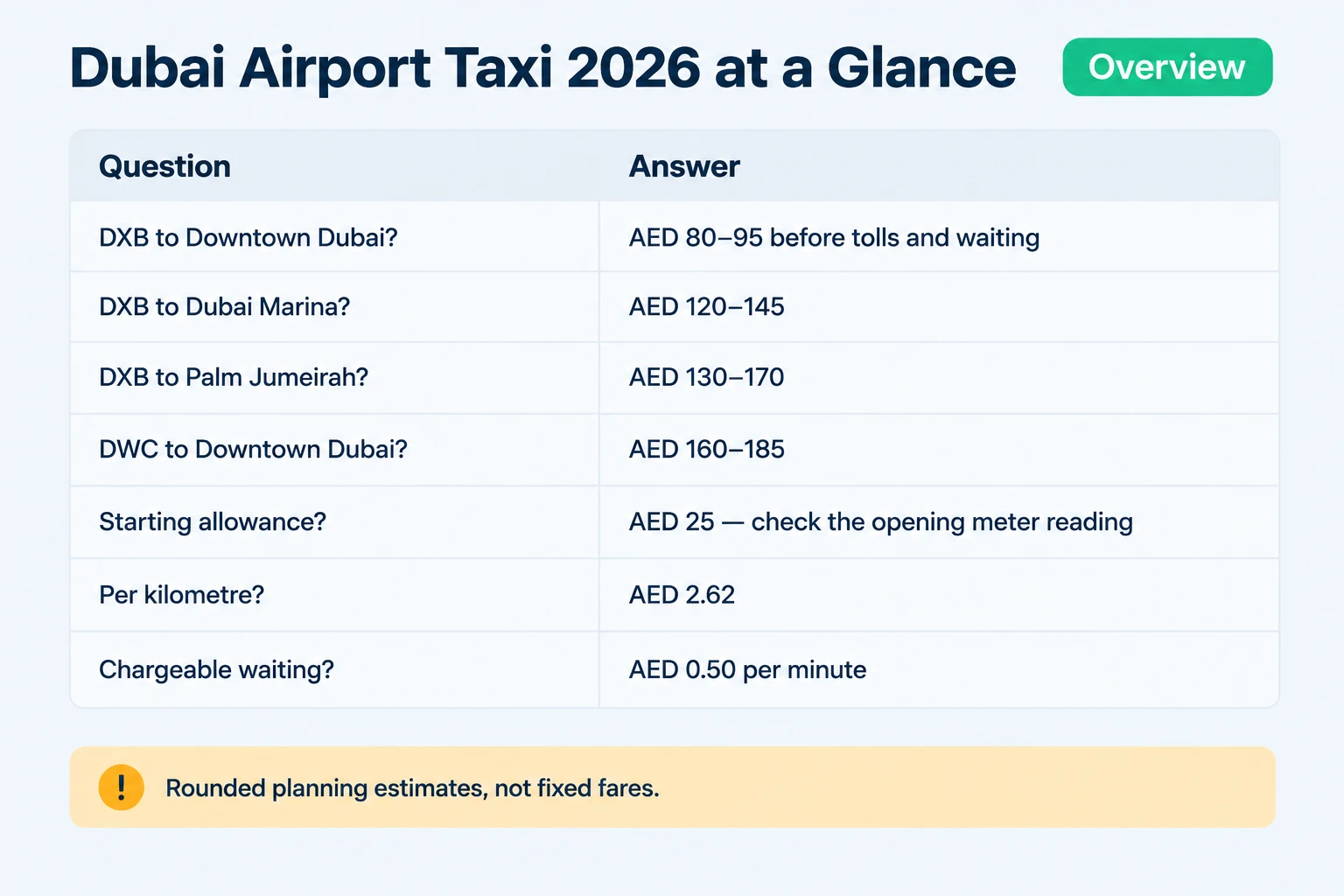 Dubai airport taxi fares at a glance: DXB and DWC
