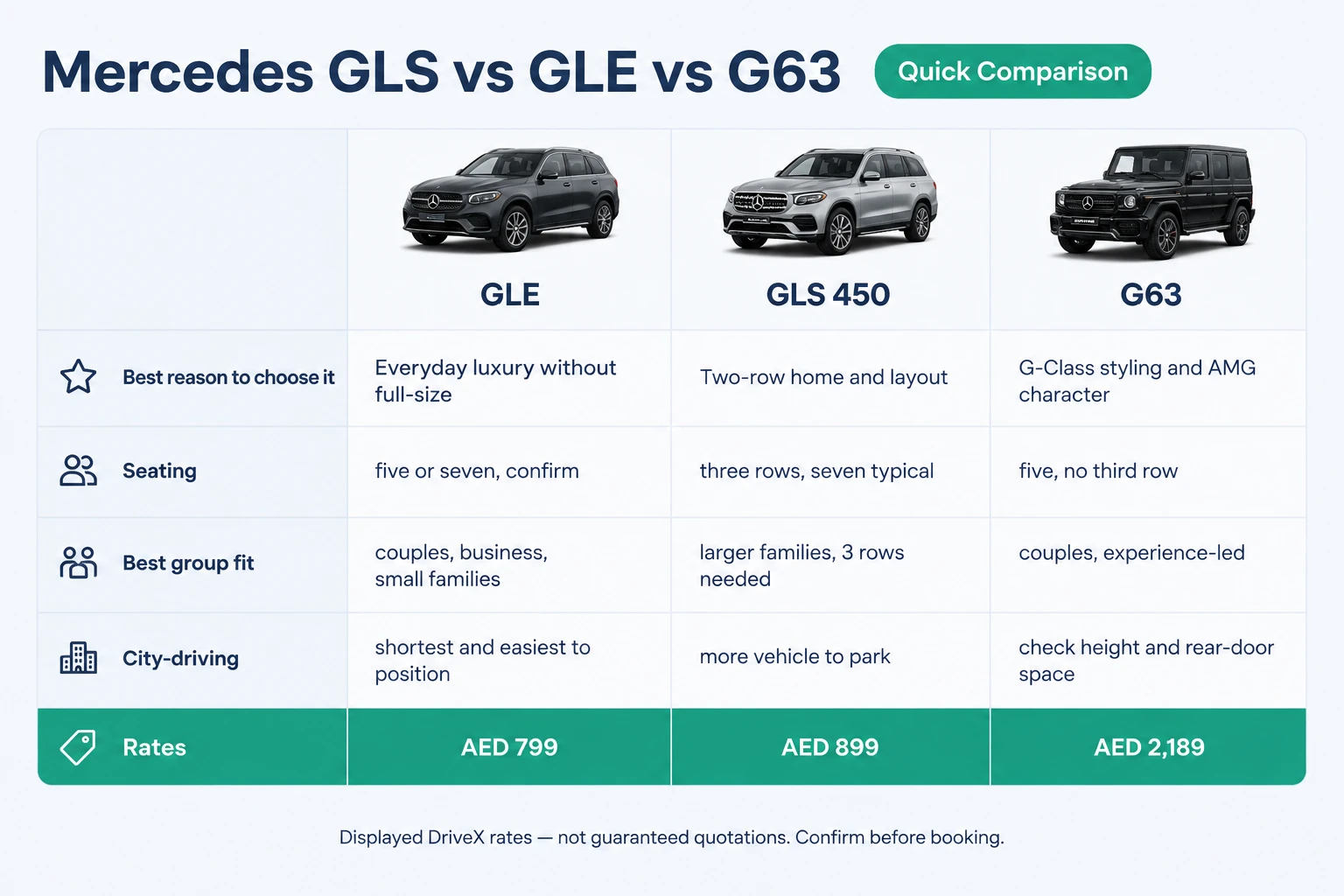 Quick comparison of Mercedes GLE, GLS 450 and G63 for rental