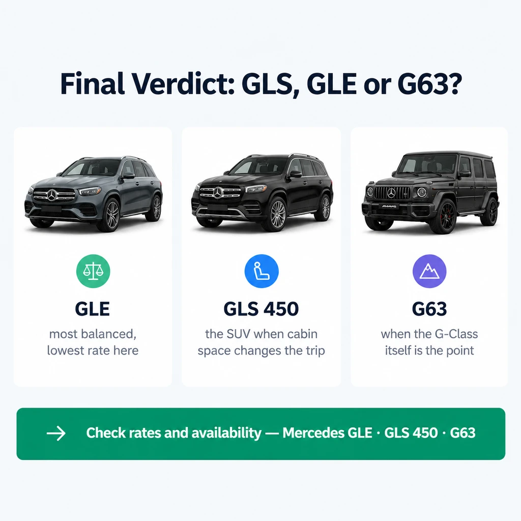 Final verdict: GLS, GLE or G63 rental in Dubai