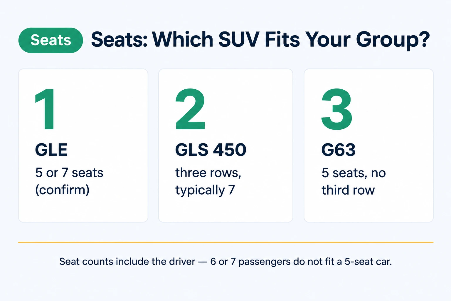 Seats: which Mercedes SUV fits your group