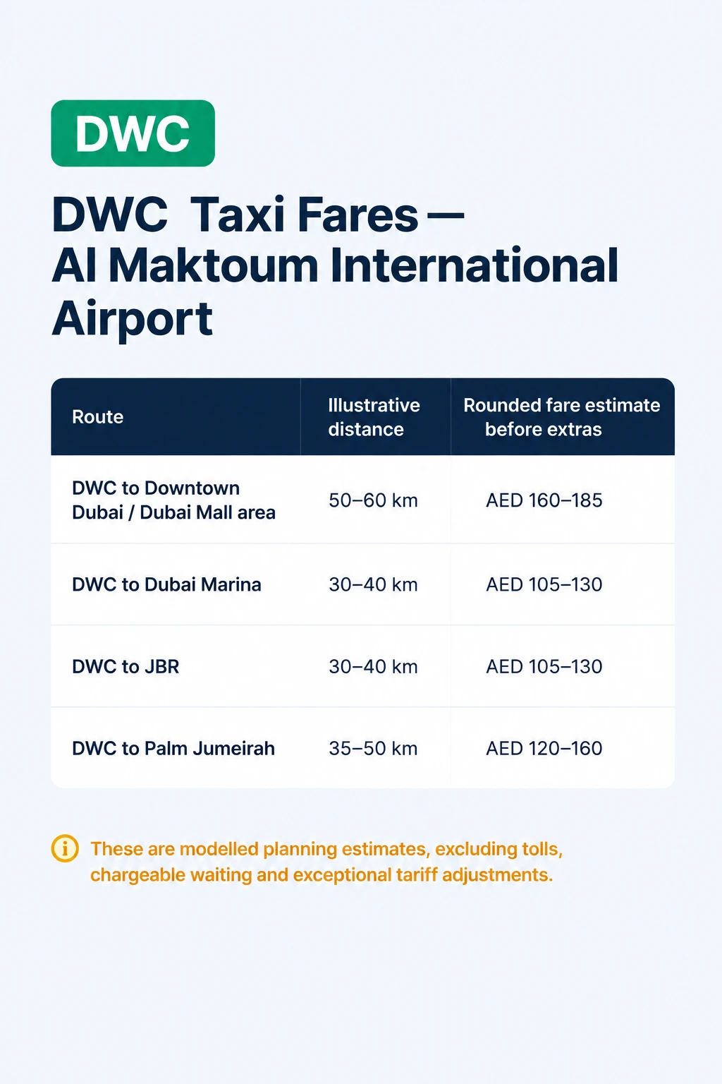 DWC taxi fare estimates to Downtown, Marina, JBR and Palm Jumeirah
