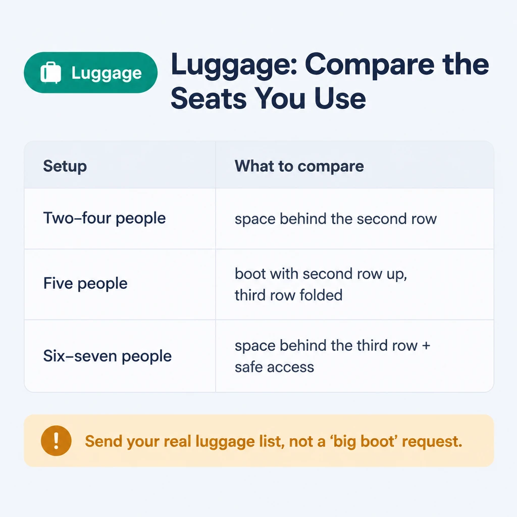 Luggage space by travel setup for GLE, GLS and G63