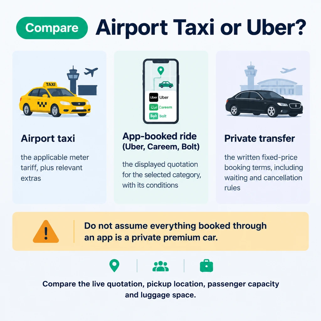 Airport taxi versus app ride versus private transfer in Dubai