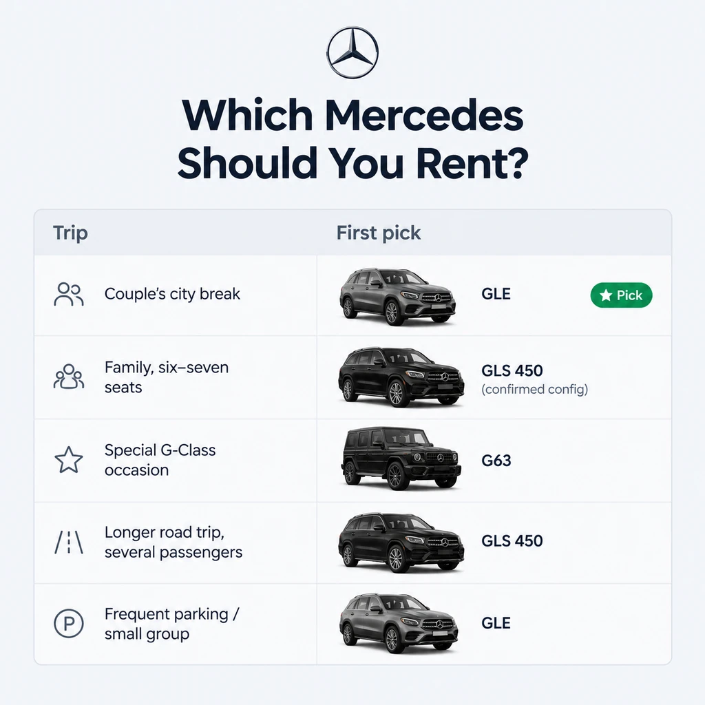 Which Mercedes SUV to rent for your trip