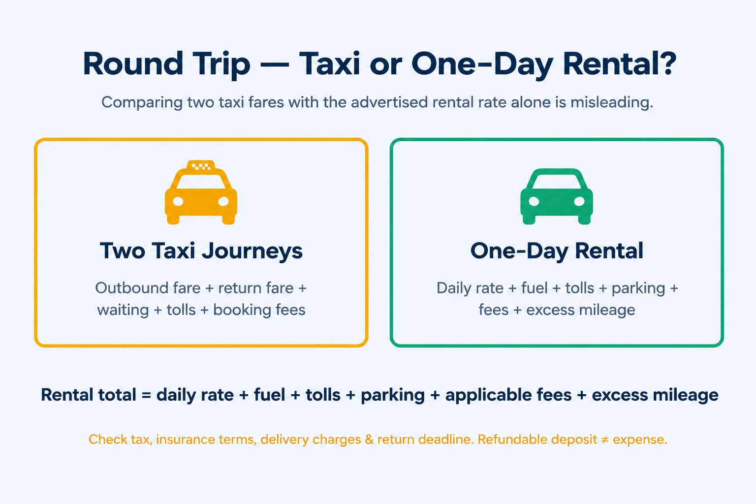 Framework comparing the complete cost of two taxi journeys with a one-day self-drive rental