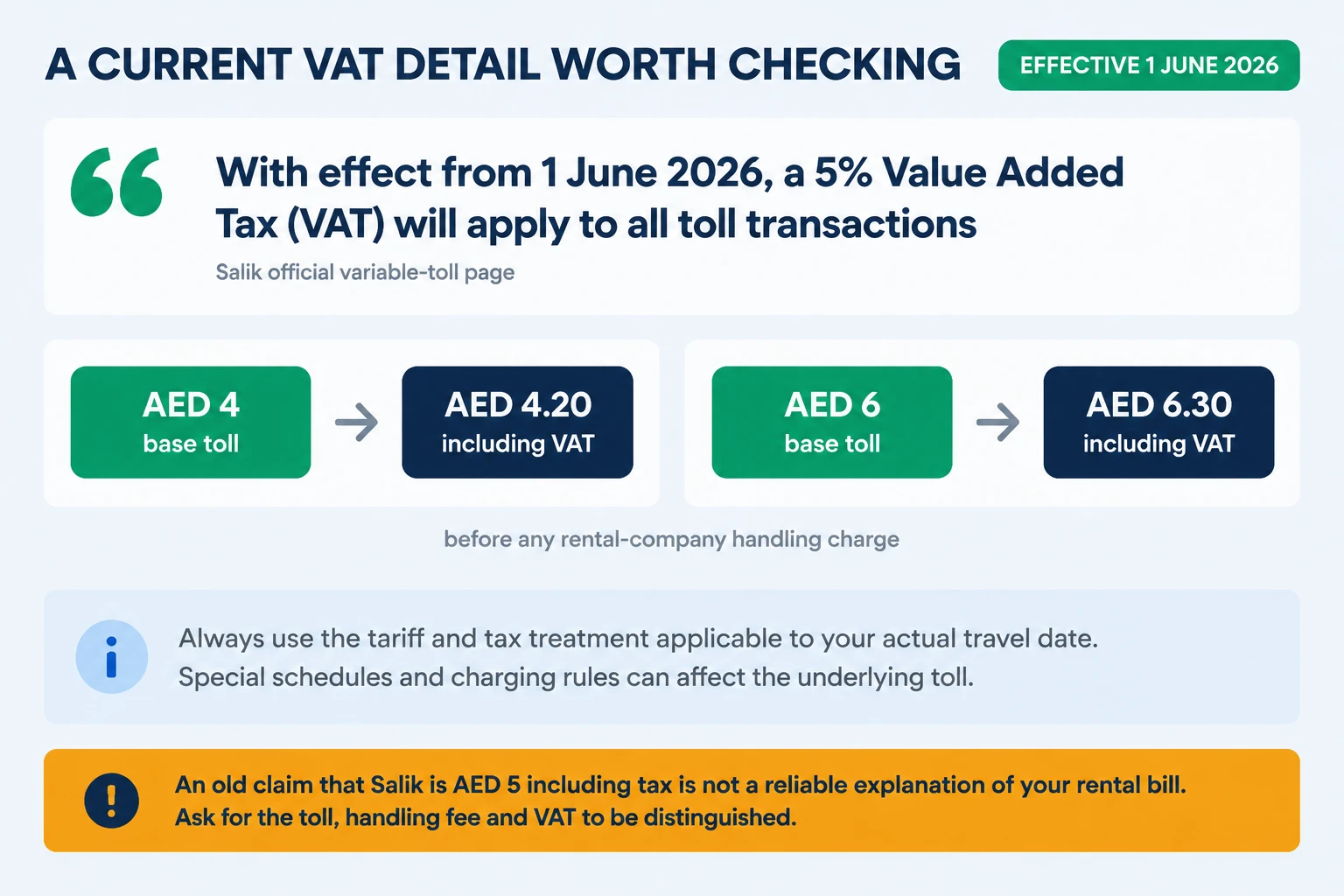 5% VAT on Salik toll transactions from 1 June 2026