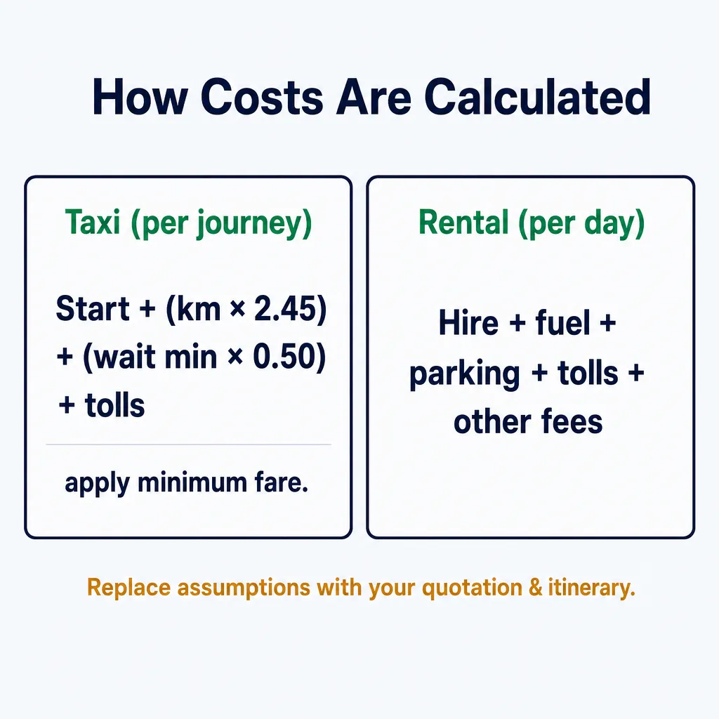 Formula cards for calculating taxi and rental car costs in Dubai